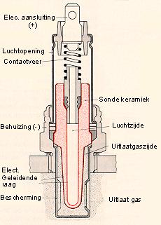 氧传感器